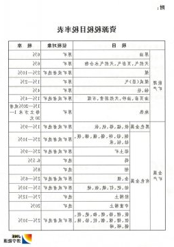 我国首部资源税法表决通过 2020年9月1日起施行