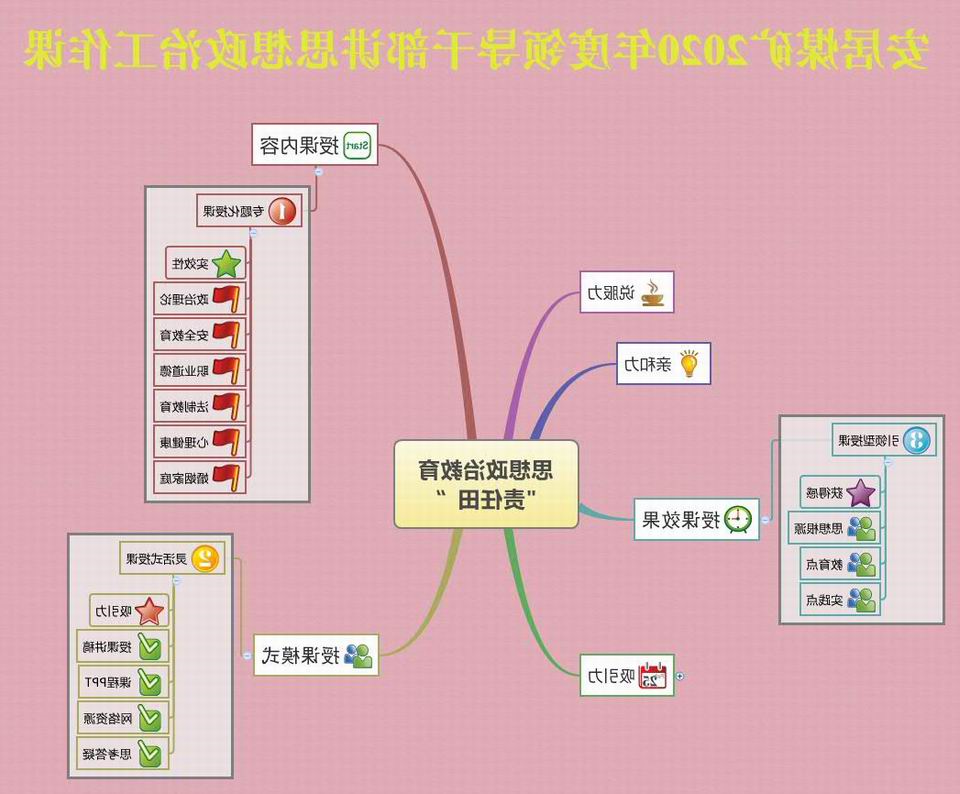 安居煤矿：精耕细作 种好思想政治教育“责任田”.jpg