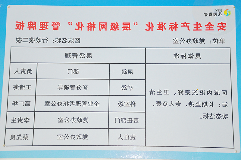 花园煤矿安全标准化包保牌板 (1).jpg