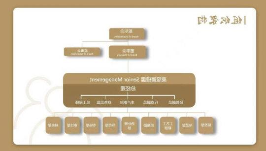 山东信发液压技术有限公司管理架构信息公告