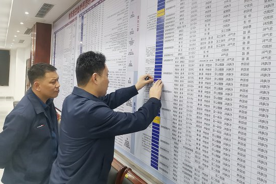 霄云煤矿丨开展提质提效周评比工作