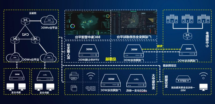 成本降低80%，济宁能源集团部署高效跨区域互联解决方案